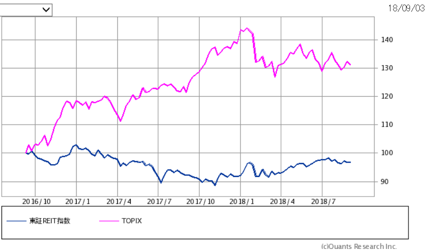 f:id:yukimatu-tousi:20180903151929p:plain