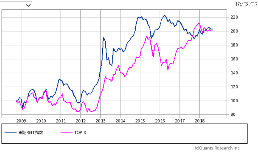 f:id:yukimatu-tousi:20180903152136p:plain