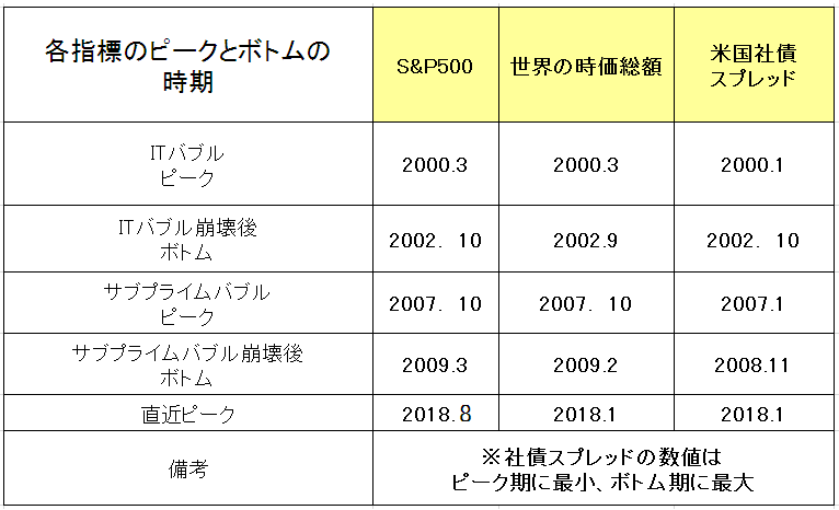 f:id:yukimatu-tousi:20180911162118p:plain