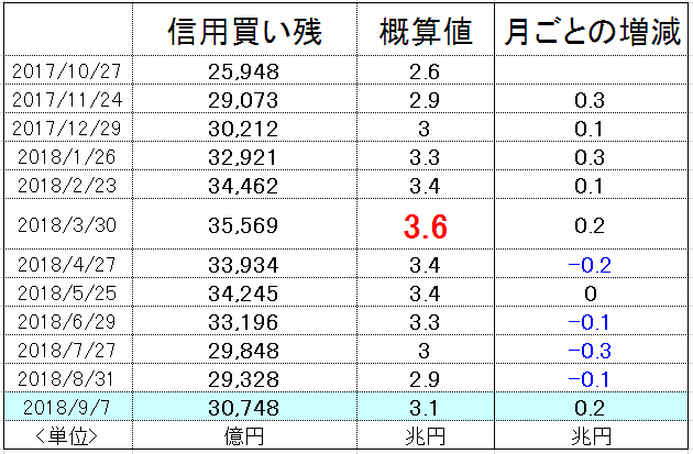 f:id:yukimatu-tousi:20180915002111p:plain