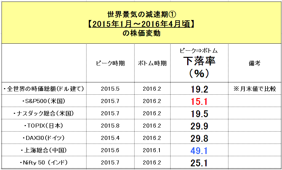 f:id:yukimatu-tousi:20180917150114p:plain