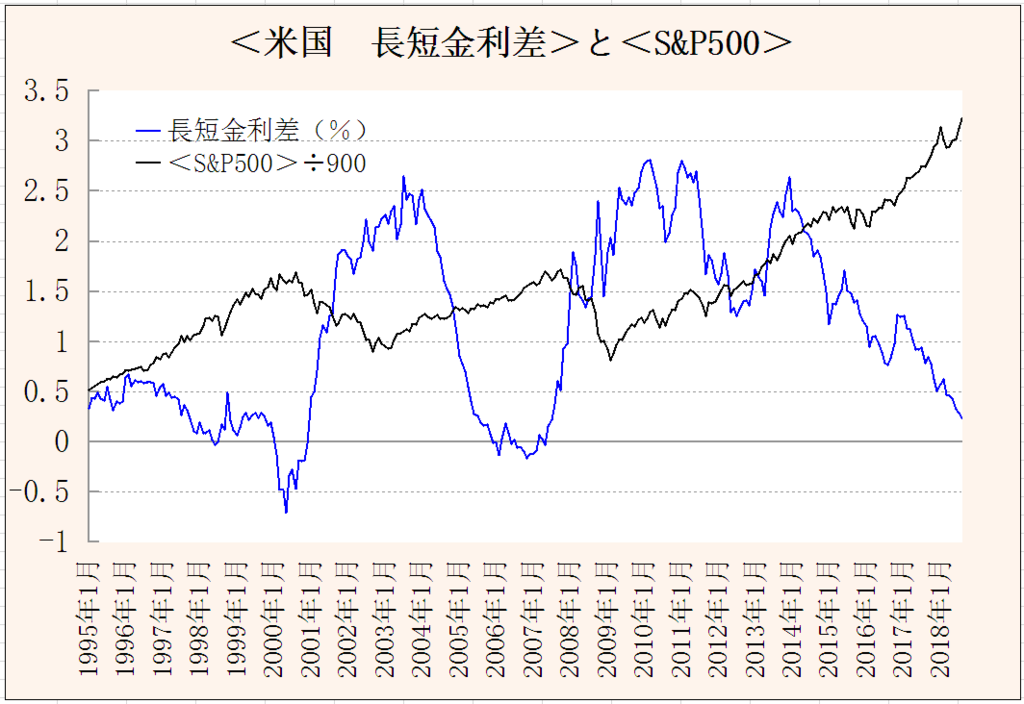 f:id:yukimatu-tousi:20180918223923p:plain