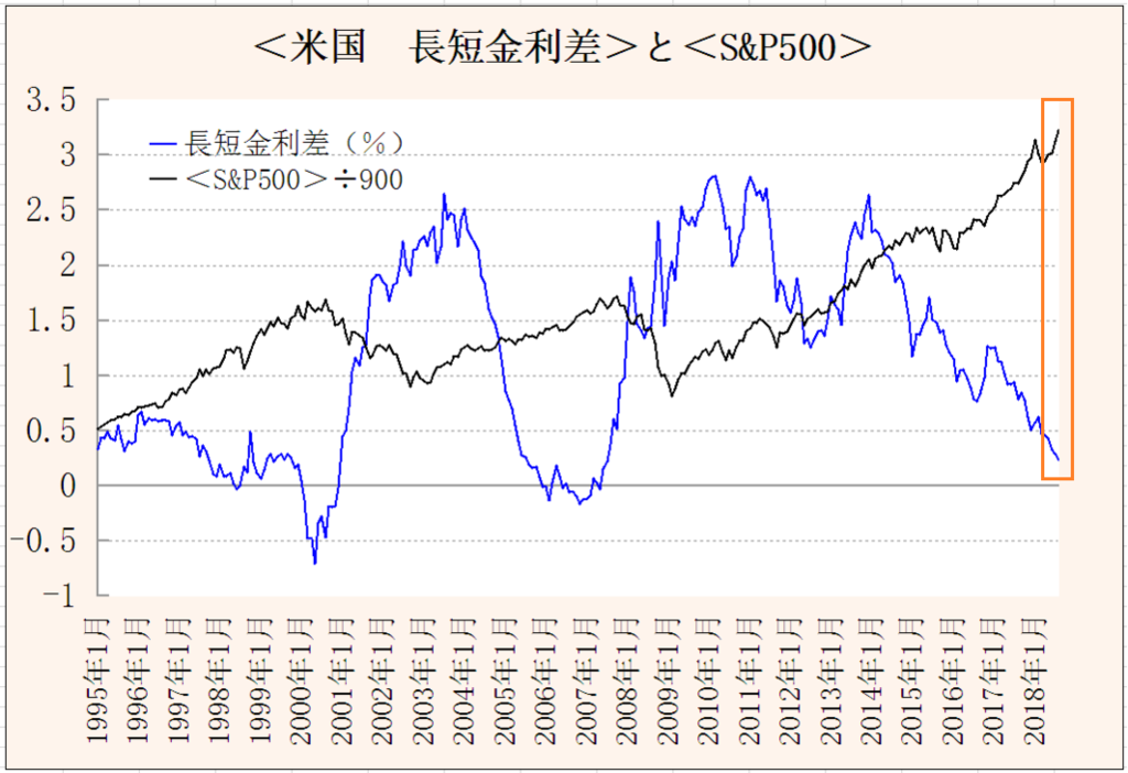 f:id:yukimatu-tousi:20180918225640p:plain