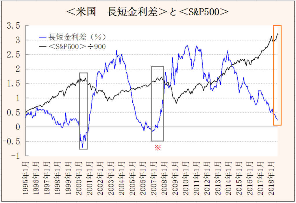 f:id:yukimatu-tousi:20180918230323p:plain