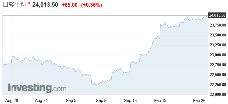 f:id:yukimatu-tousi:20180926154939p:plain
