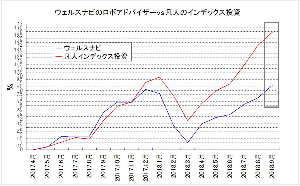 f:id:yukimatu-tousi:20181003223918p:plain