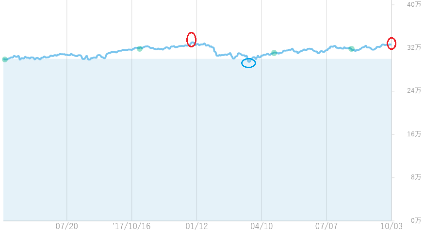 f:id:yukimatu-tousi:20181003224437p:plain