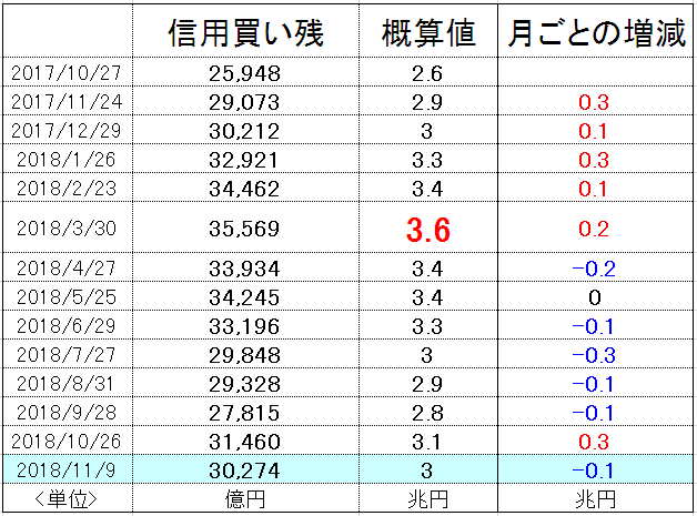 f:id:yukimatu-tousi:20181123223402p:plain