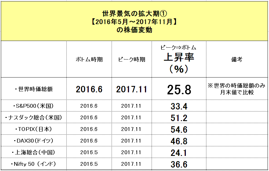 f:id:yukimatu-tousi:20190114005934p:plain