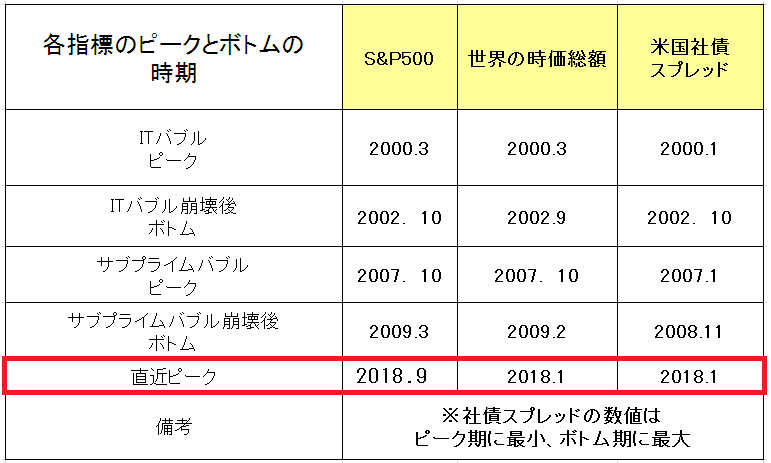 f:id:yukimatu-tousi:20190116160421p:plain f:id:yukimatu-tousi:20190116160421p:plain