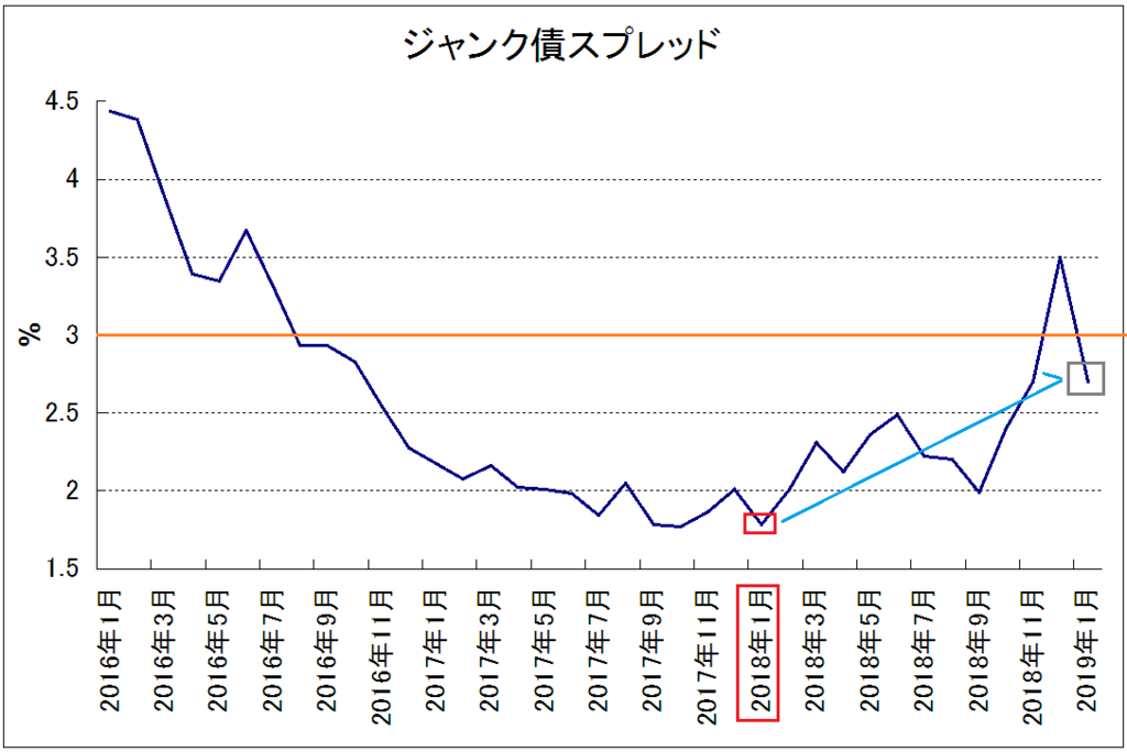 f:id:yukimatu-tousi:20190119133832p:plain