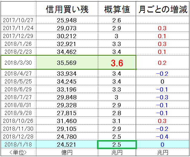 f:id:yukimatu-tousi:20190125130900p:plain