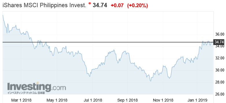 f:id:yukimatu-tousi:20190128115308p:plain