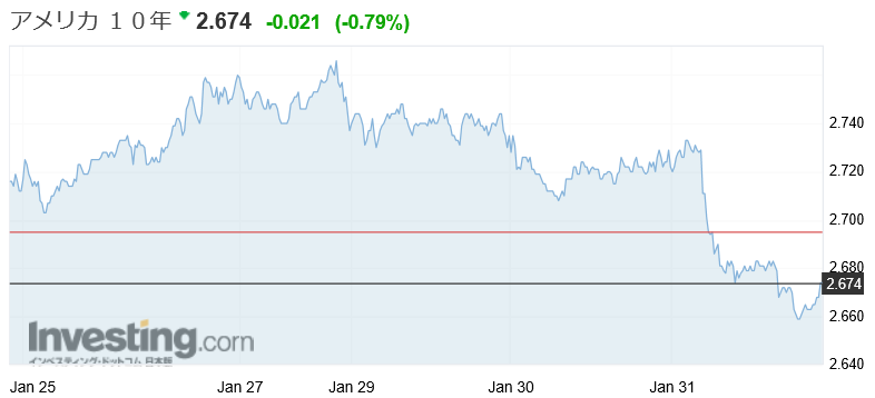 f:id:yukimatu-tousi:20190131221302p:plain