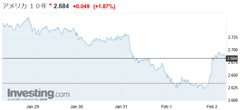 f:id:yukimatu-tousi:20190202154037p:plain