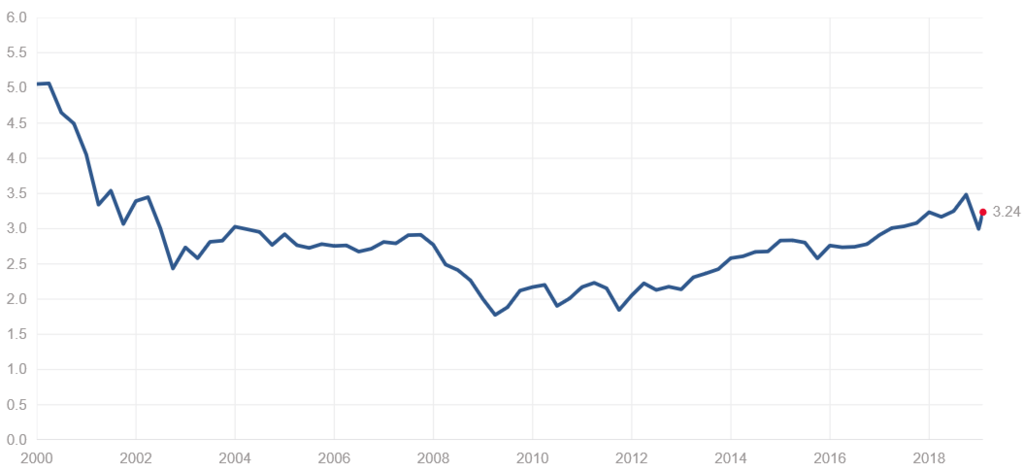 f:id:yukimatu-tousi:20190202202454p:plain