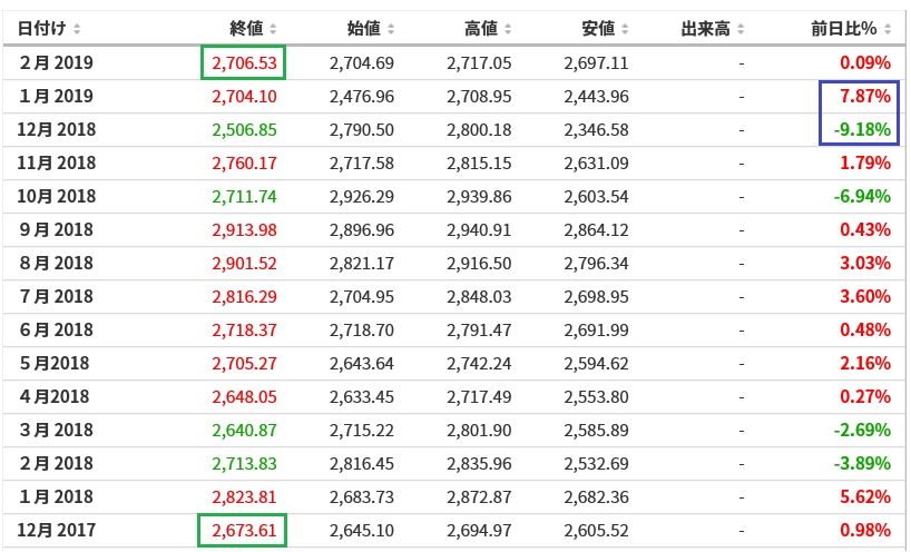 f:id:yukimatu-tousi:20190202220931p:plain