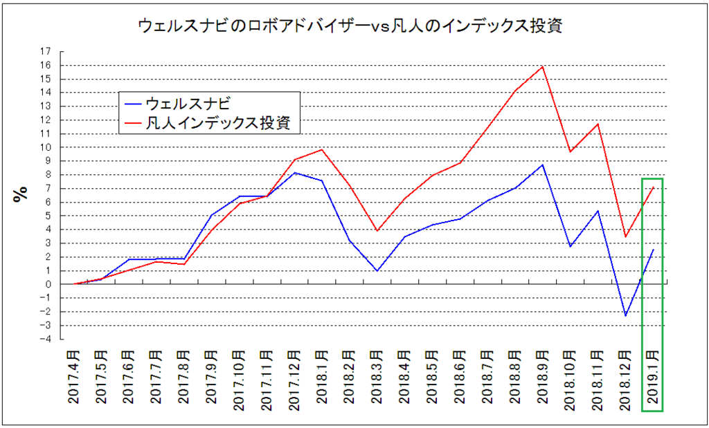 f:id:yukimatu-tousi:20190212223159p:plain