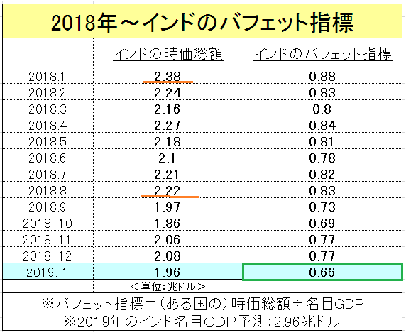 f:id:yukimatu-tousi:20190218173352p:plain