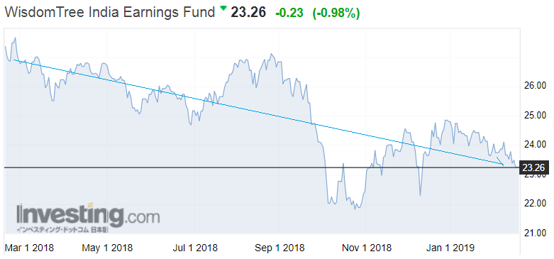 f:id:yukimatu-tousi:20190218174338p:plain