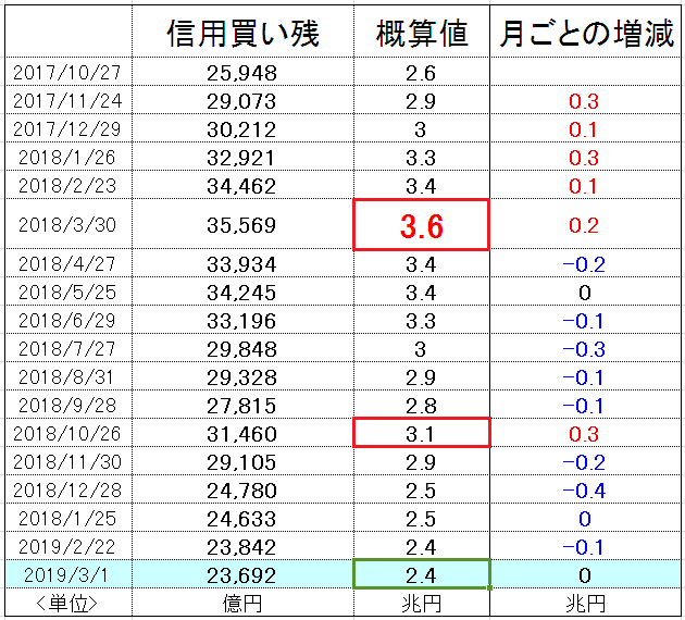 f:id:yukimatu-tousi:20190308200820p:plain