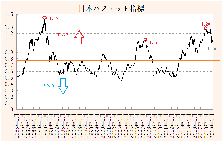 f:id:yukimatu-tousi:20190308224028p:plain