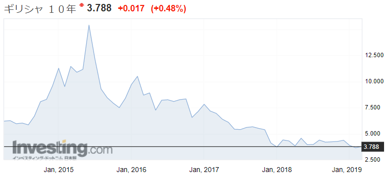 f:id:yukimatu-tousi:20190326223636p:plain