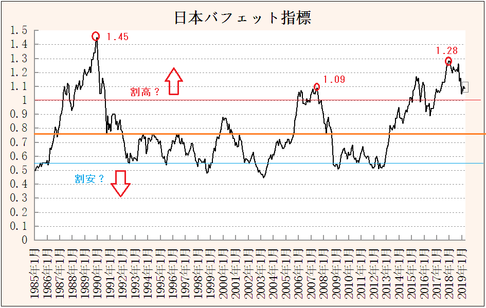 f:id:yukimatu-tousi:20190405222831p:plain