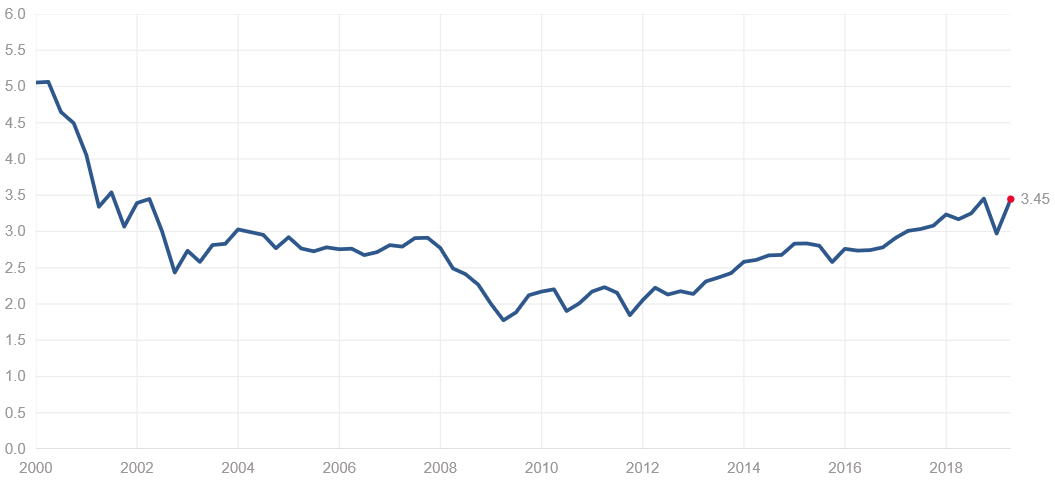 f:id:yukimatu-tousi:20190413224135p:plain