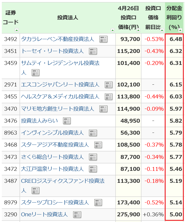 f:id:yukimatu-tousi:20190501220314p:plain