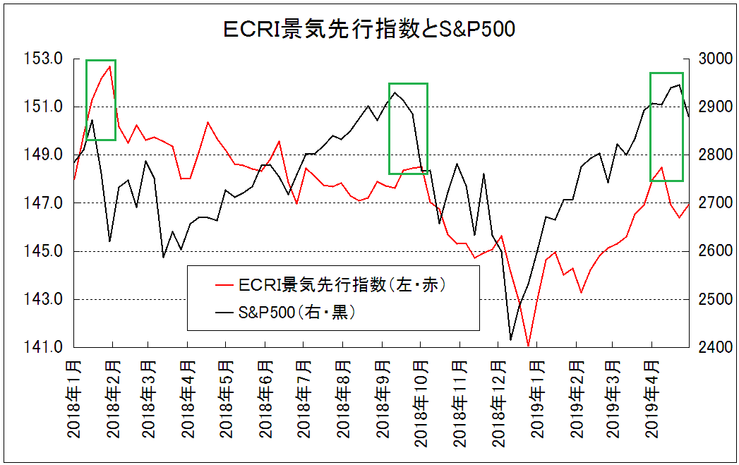 f:id:yukimatu-tousi:20190513172230p:plain