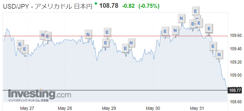 f:id:yukimatu-tousi:20190531165647p:plain