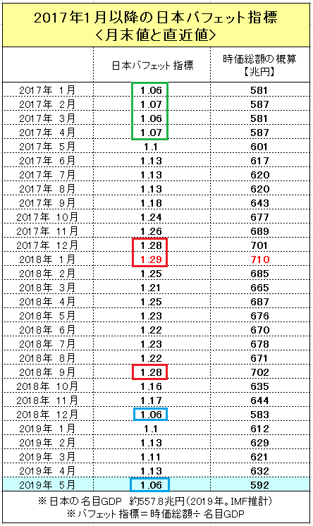 f:id:yukimatu-tousi:20190531221929p:plain f:id:yukimatu-tousi:20190531221929p:plain