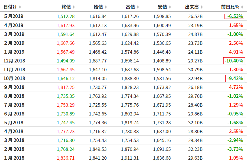 f:id:yukimatu-tousi:20190531223933p:plain f:id:yukimatu-tousi:20190531223933p:plain