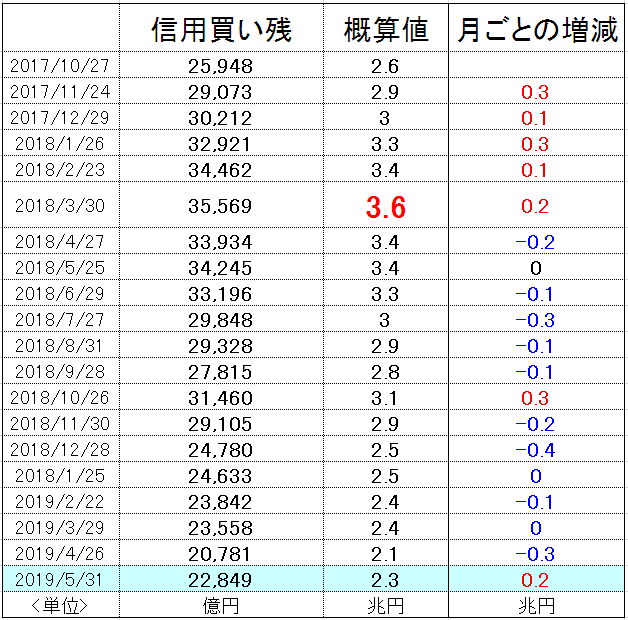 f:id:yukimatu-tousi:20190607110111p:plain