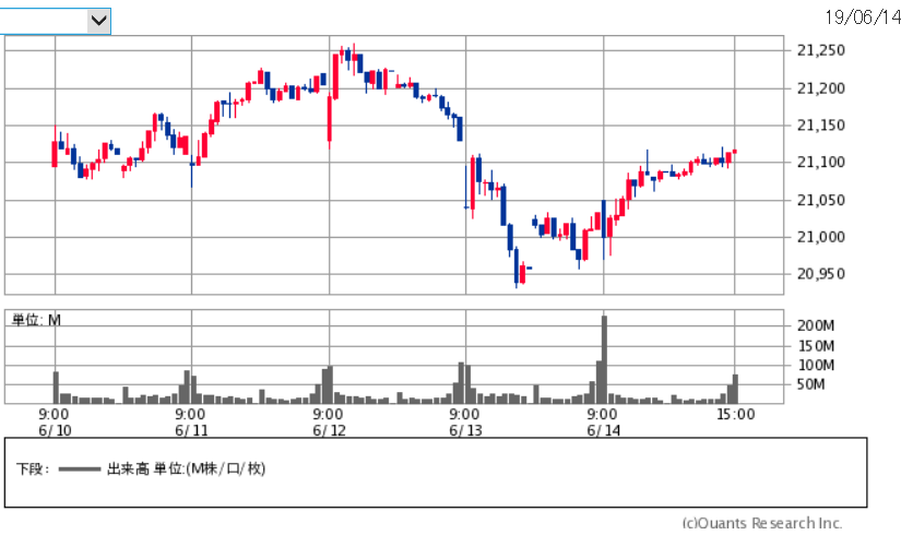 f:id:yukimatu-tousi:20190614230813p:plain