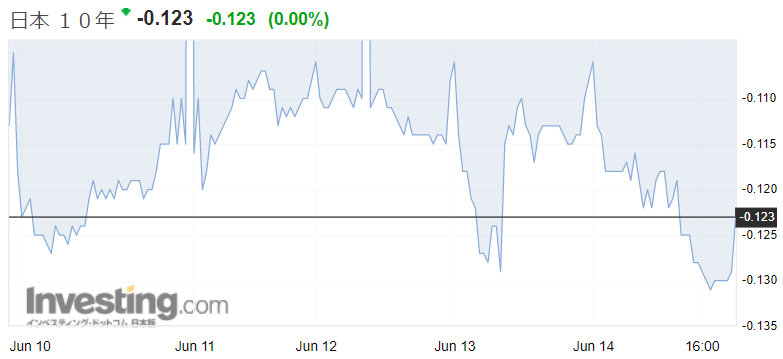 f:id:yukimatu-tousi:20190614231037p:plain