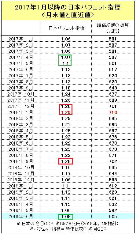 f:id:yukimatu-tousi:20190614231508p:plain