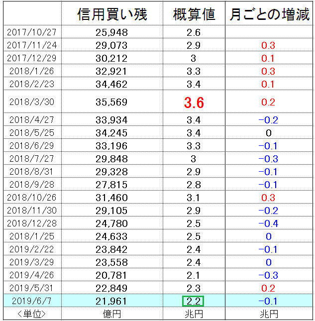 f:id:yukimatu-tousi:20190614231806p:plain