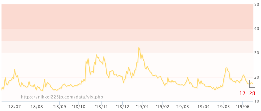 f:id:yukimatu-tousi:20190614232528p:plain
