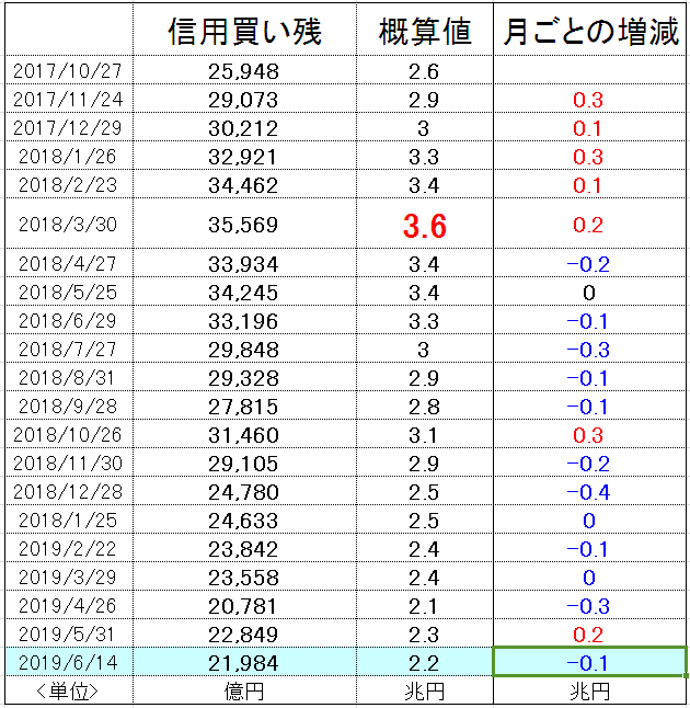 f:id:yukimatu-tousi:20190621162341p:plain