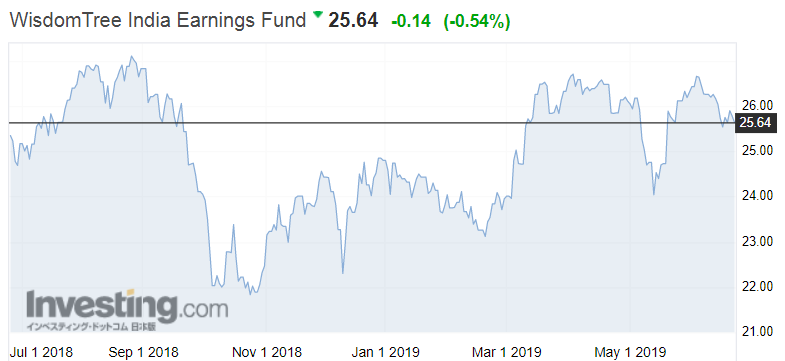 f:id:yukimatu-tousi:20190625112209p:plain f:id:yukimatu-tousi:20190625112209p:plain