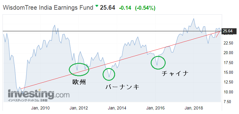 f:id:yukimatu-tousi:20190625112842p:plain
