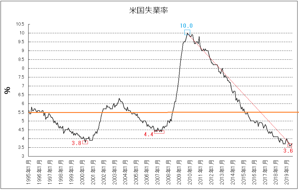 f:id:yukimatu-tousi:20190811104722p:plain