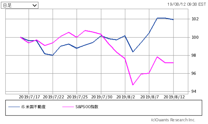 f:id:yukimatu-tousi:20190812225538p:plain f:id:yukimatu-tousi:20190812225538p:plain