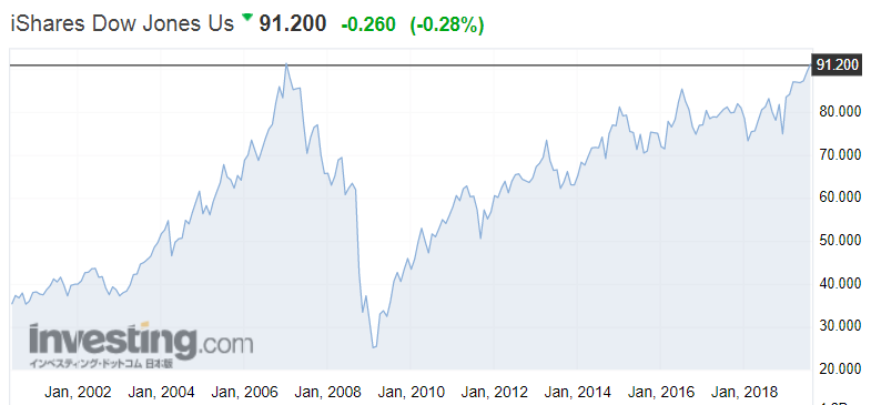 f:id:yukimatu-tousi:20190812225659p:plain f:id:yukimatu-tousi:20190812225659p:plain