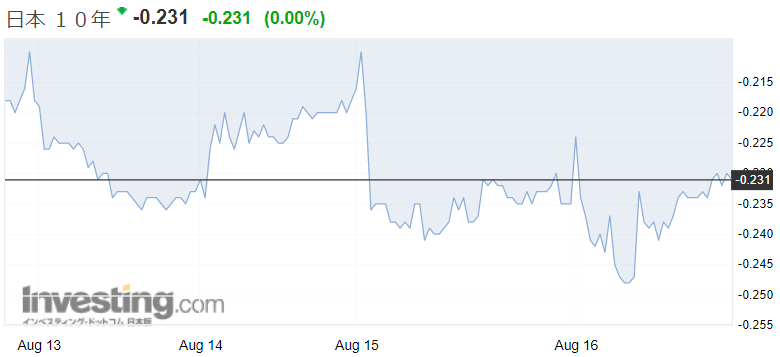 f:id:yukimatu-tousi:20190816175929p:plain f:id:yukimatu-tousi:20190816175929p:plain