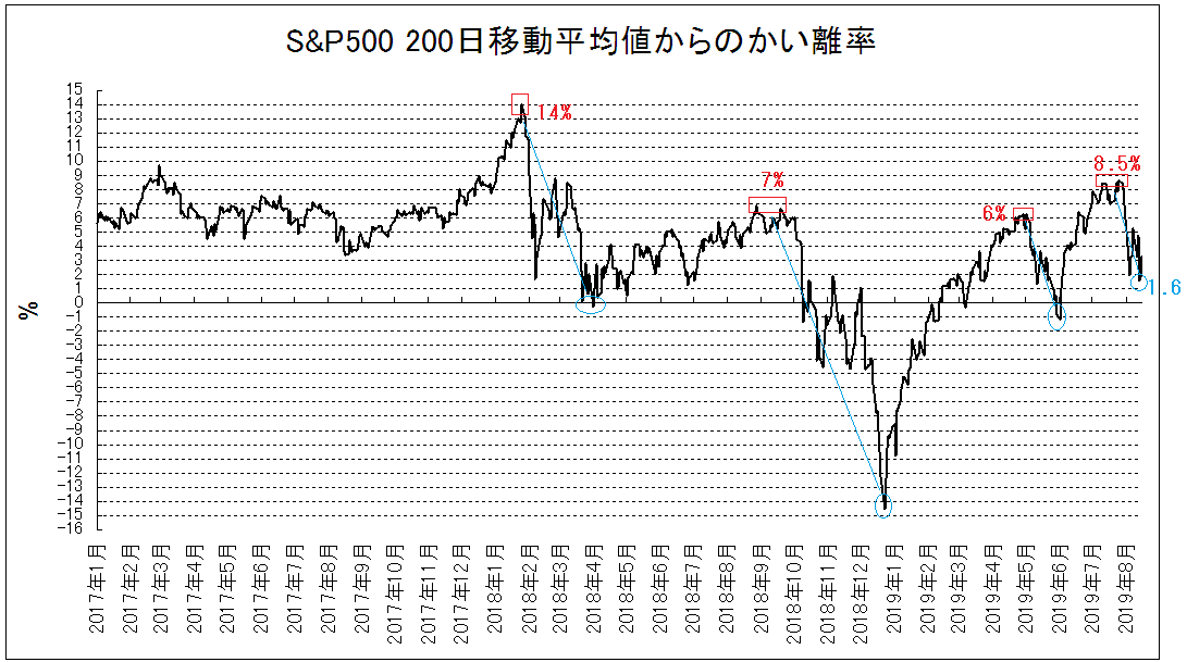 f:id:yukimatu-tousi:20190817225446p:plain