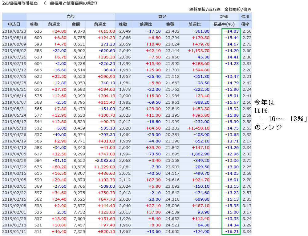 f:id:yukimatu-tousi:20190830143212p:plain