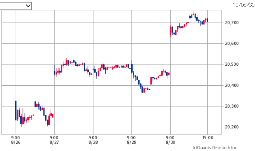 f:id:yukimatu-tousi:20190830202649p:plain f:id:yukimatu-tousi:20190830202649p:plain
